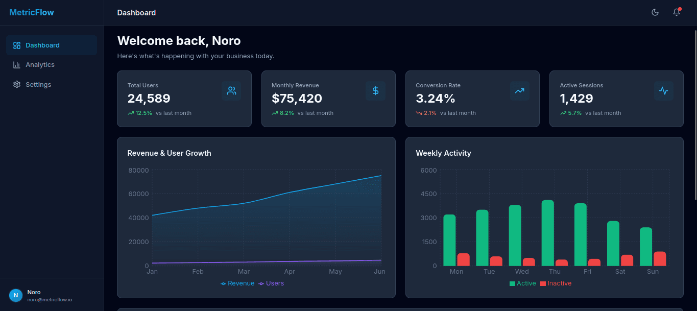 MetricFlow Dashboard